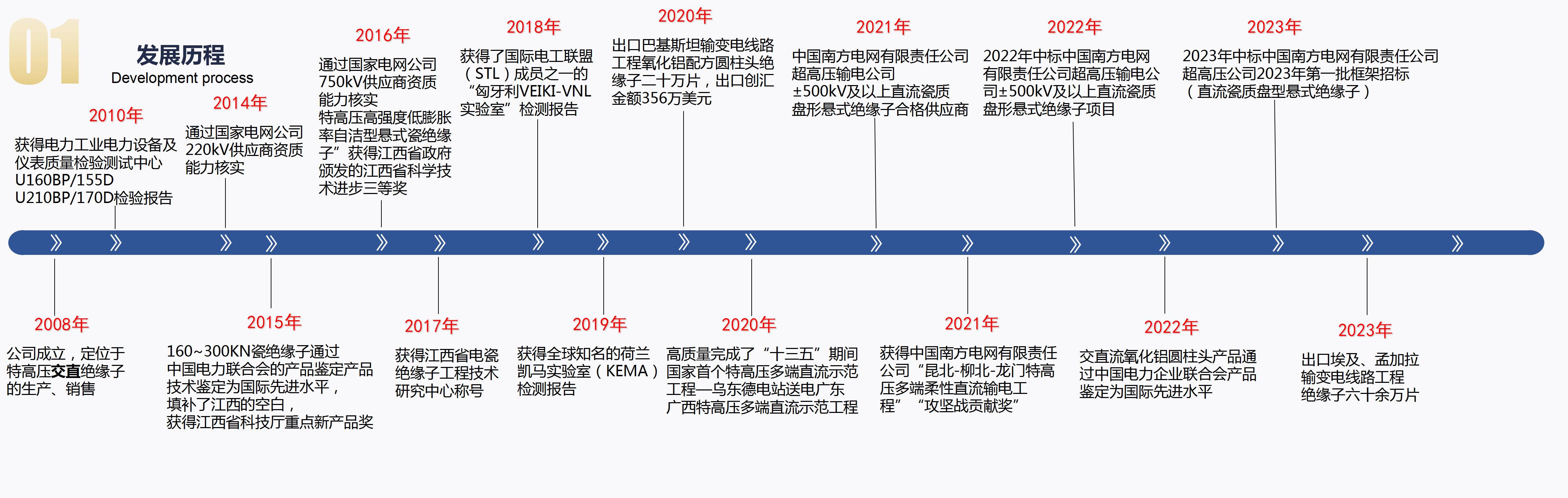 2023-7-24萍鄉(xiāng)市?？死闺姶捎邢薰?_04.jpg
