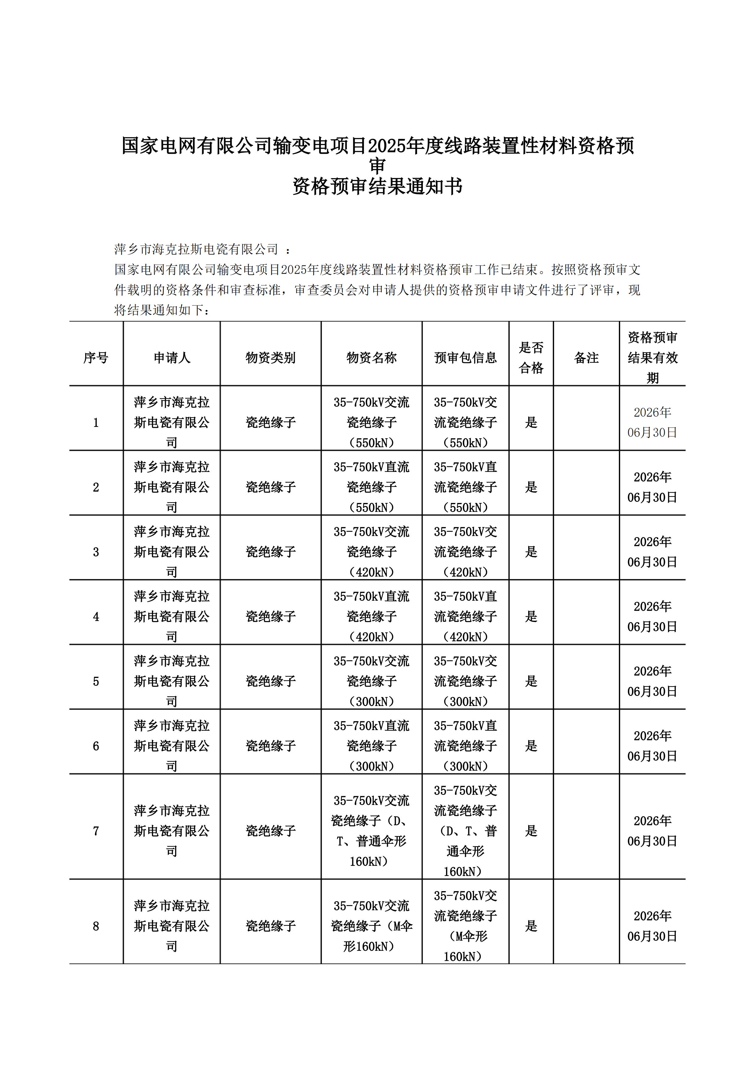 萍鄉(xiāng)市?？死闺姶捎邢薰綺資格預(yù)審?fù)ㄖ獣?1)_00.jpg